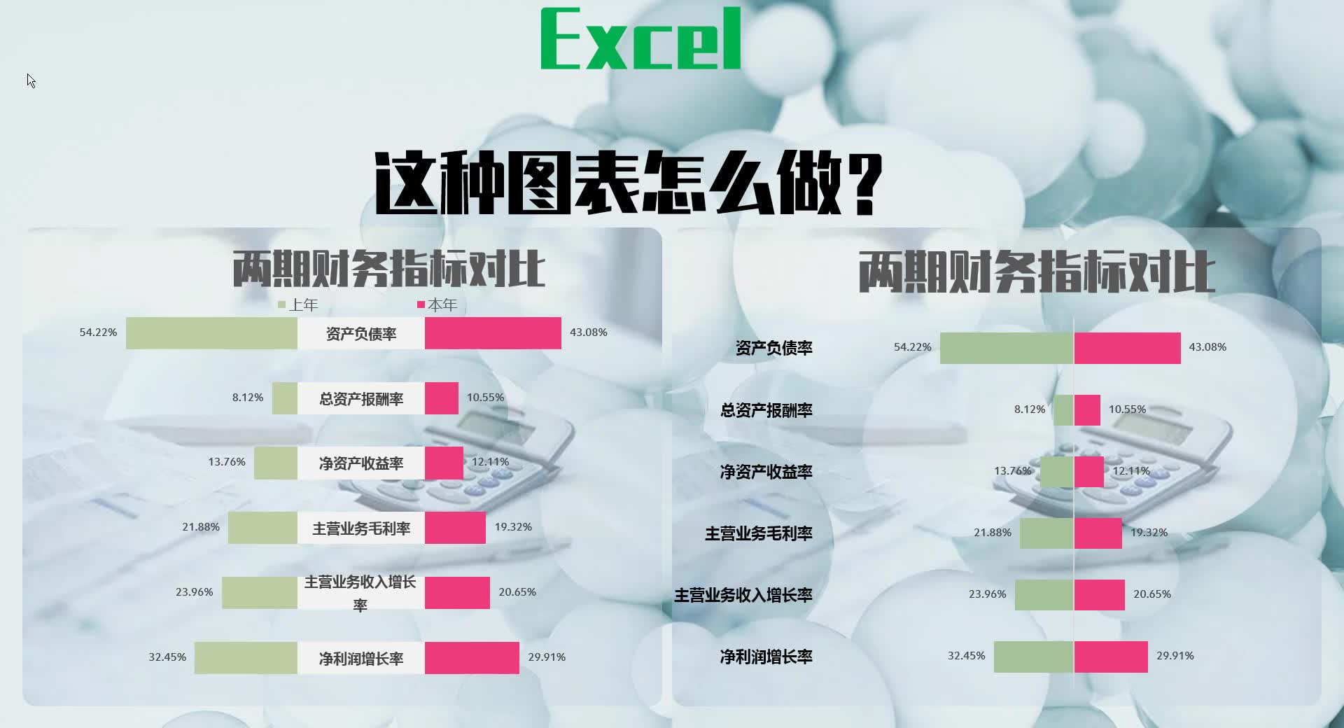 Excel财务类图表两期财务指标对比图哔哩哔哩bilibili