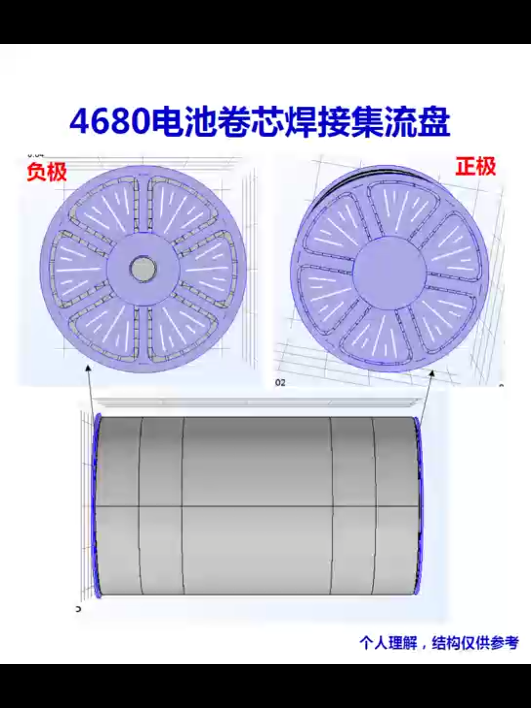 自己绘制4680电池结构模型系列:卷芯焊接集流盘哔哩哔哩bilibili