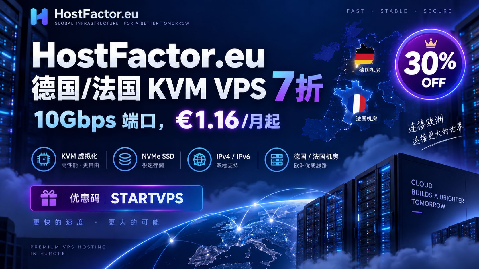 10Gbps 端口的 VPS 只要 €1.16 / 月?HostFactor 7 折,德法机房随便选