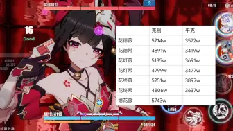 Download Video: 【7.9测试服V2】睡德退环境？花火全主流配队伤害测试及分析