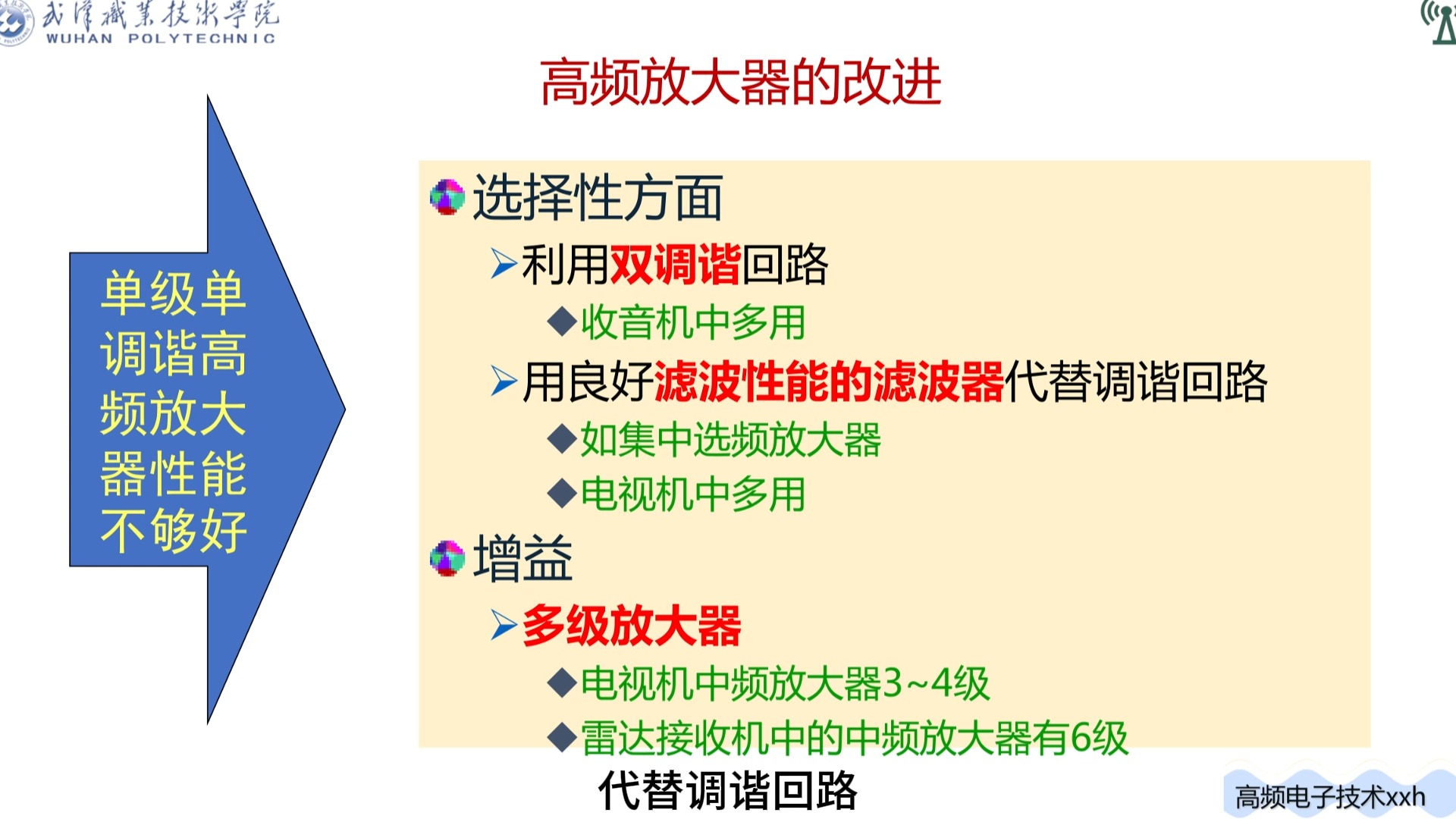 HFC第9次课总结反馈高频放大器的改进张宇豪哔哩哔哩bilibili