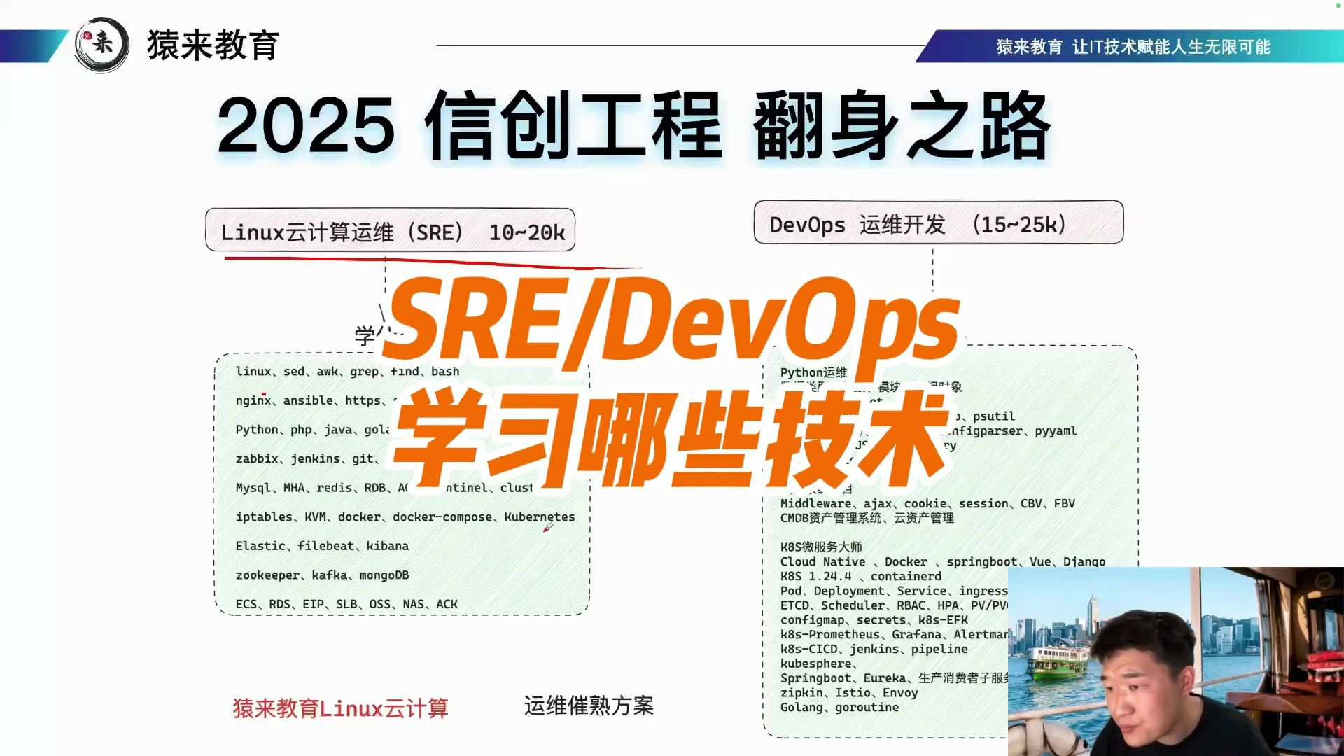 SRE工程师,DevOps运维开发,应该学习哪些技术哔哩哔哩bilibili