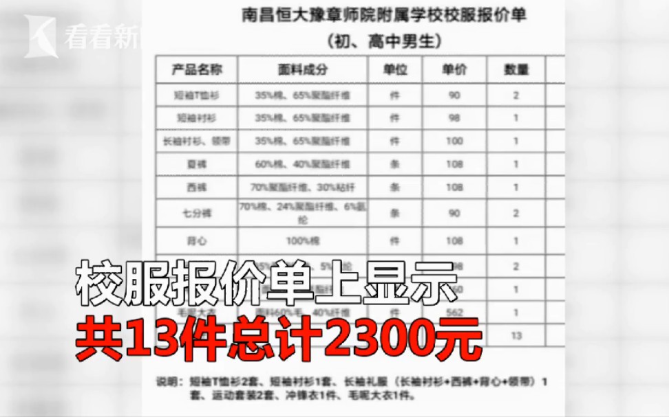 学校要求购买13件校服共2300遭家长抱怨 校方:别人都穿你不穿吗哔哩哔哩bilibili