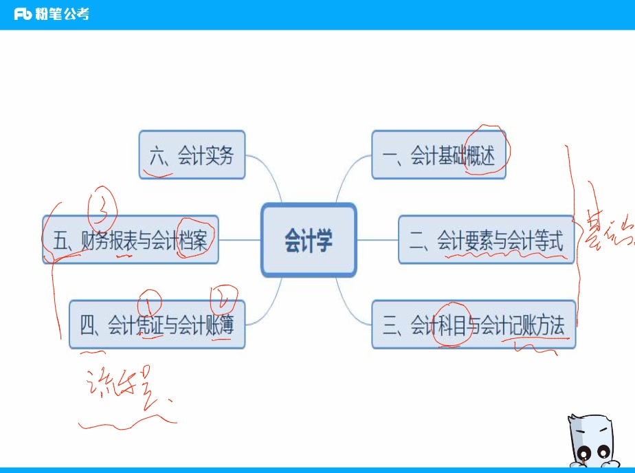 银行考试各大银行考试资料,五大银行,农行 建行 任何银行 会计学 经济学 金融学 英语宪法 政治 文史 民法 数学运算 数学推理 资料分析 市场营销 经济法...