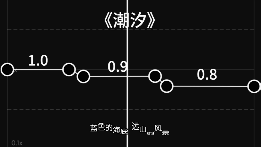 [图]《潮汐》 降调 「当海面迎来汹涌的潮汐 我奔跑寻找昔日的足迹」