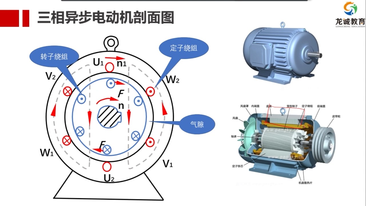 理论—第二十九节:三相异步电机-1