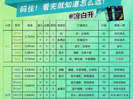 尤尼克斯球线怎么选择哔哩哔哩bilibili