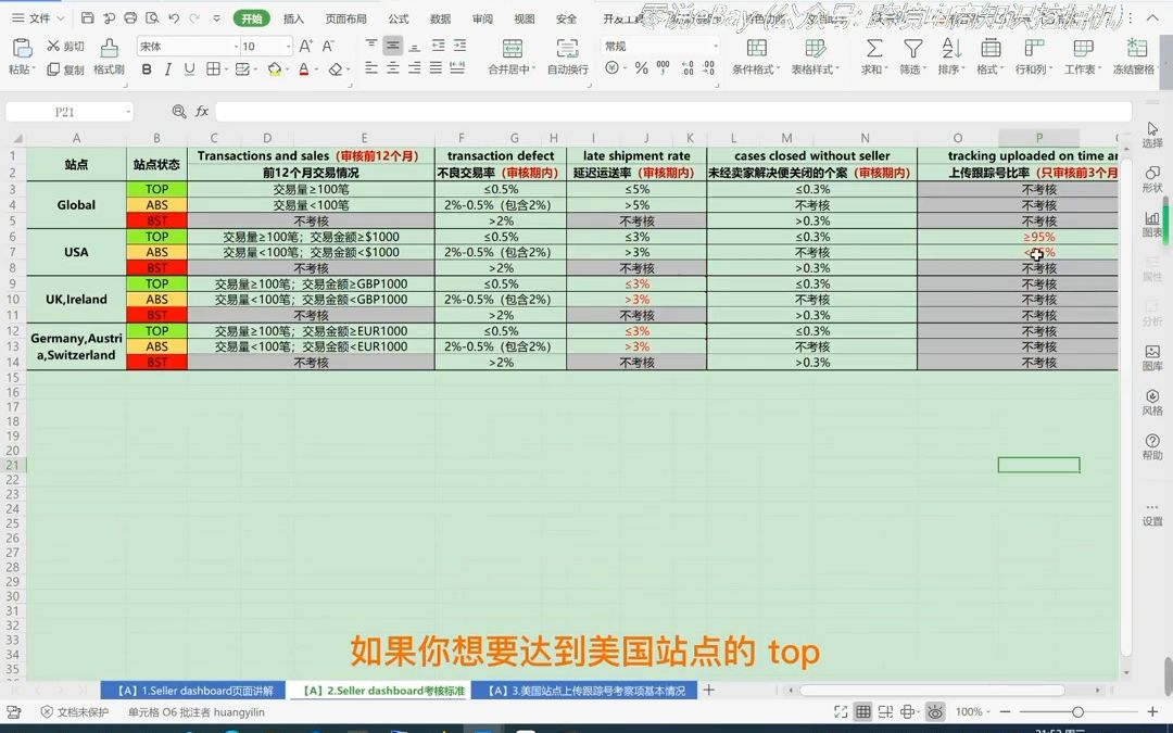 4.3 SD美国站上传跟踪号指标详解#ebay #ebay运营 #eb  抖音哔哩哔哩bilibili