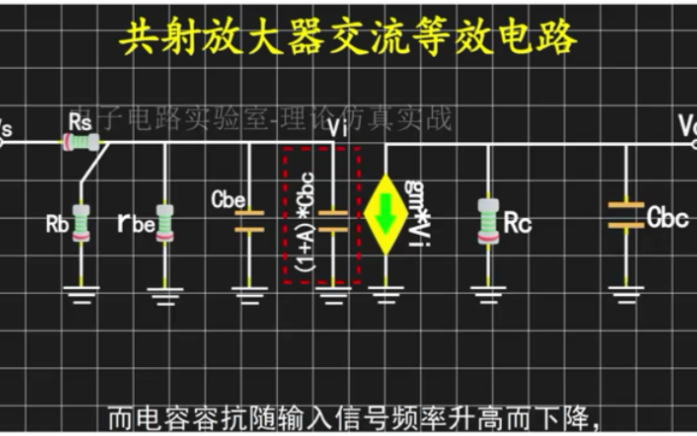 为什么三极管共射放大电路高频特性差?密勒效应不仅使开关电源MOS管产生密勒平台,还会影响放大器的频率特性?哔哩哔哩bilibili