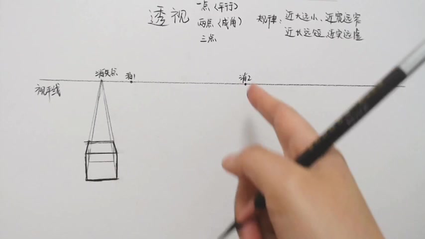 素描零基础入门必学之透视关系讲解示范,(记得收藏哦)哔哩哔哩bilibili