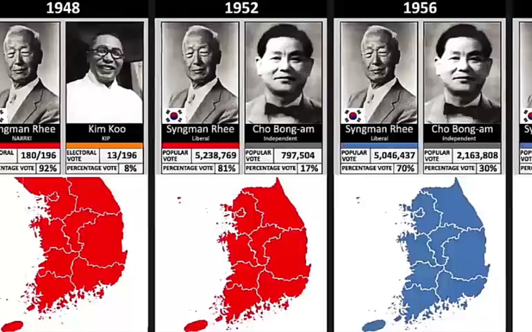 历任韩国总统选举结果【1948-2017】