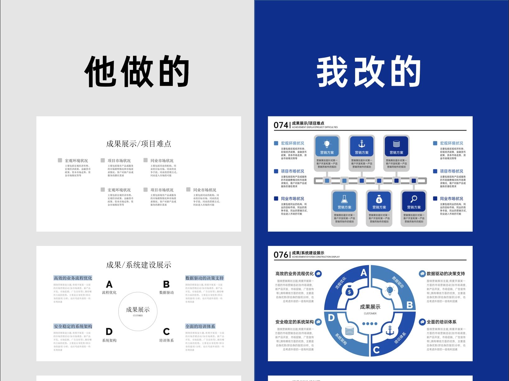 逻辑图与数据图表结合,PPT汇报更完美!哔哩哔哩bilibili