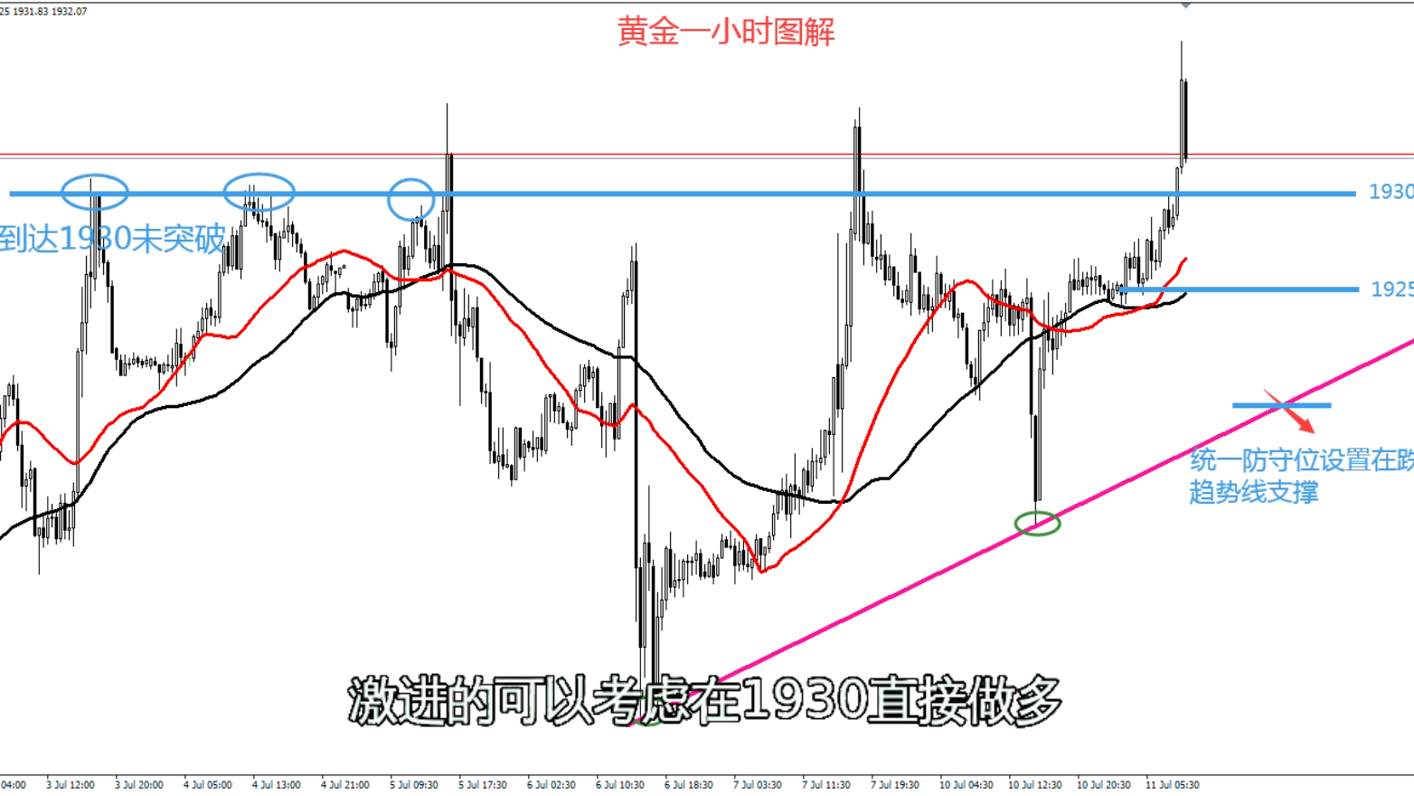 金易得:7.11欧美盘黄金走势分析及操作建议哔哩哔哩bilibili