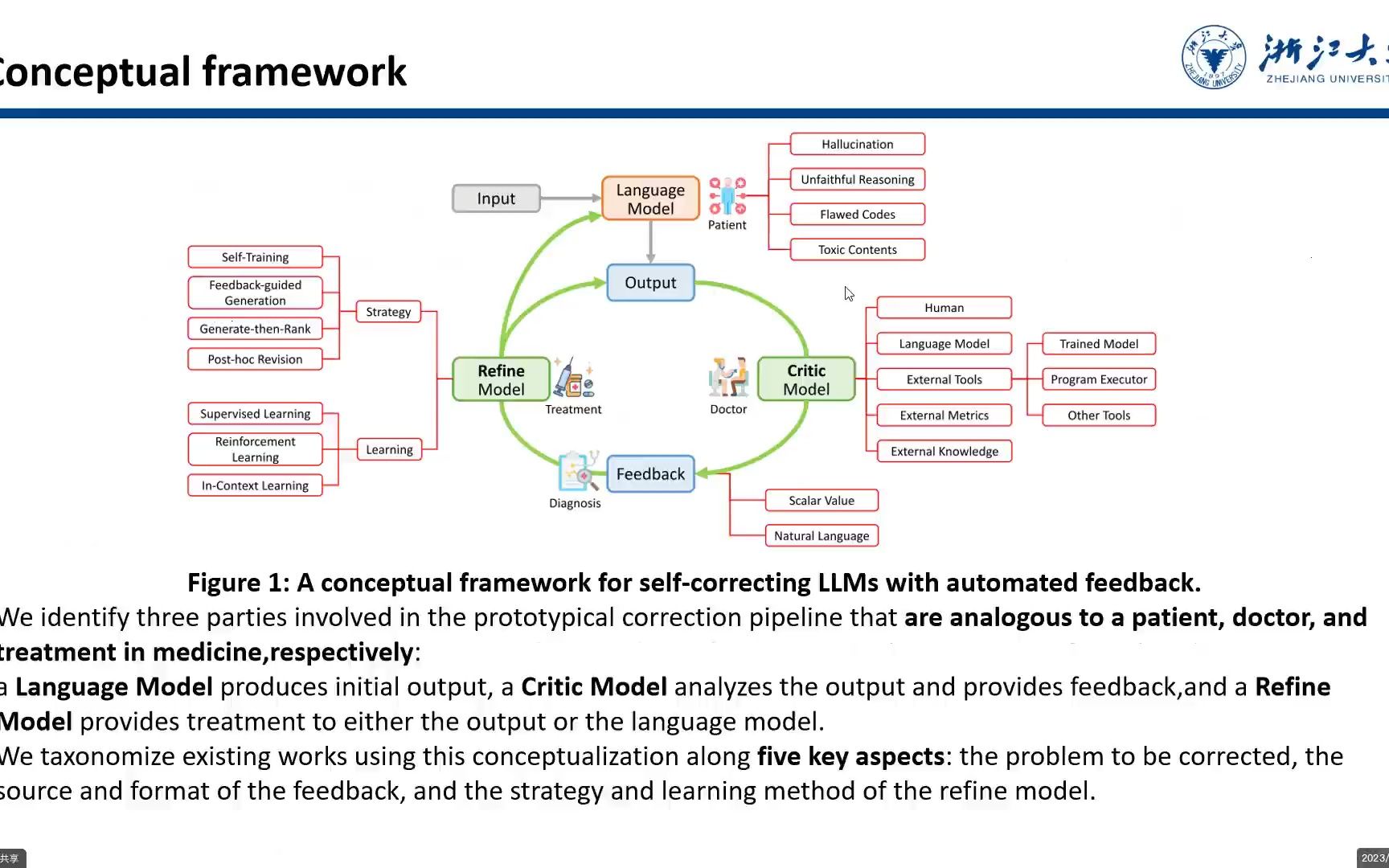 Automatically Correcting Large Language Models Surveying the Landscope of divers哔哩哔哩bilibili