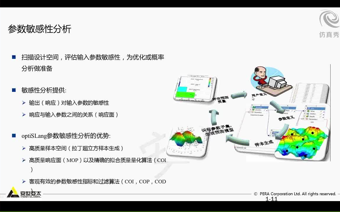 ANSYS结构参数优化分析技术哔哩哔哩bilibili