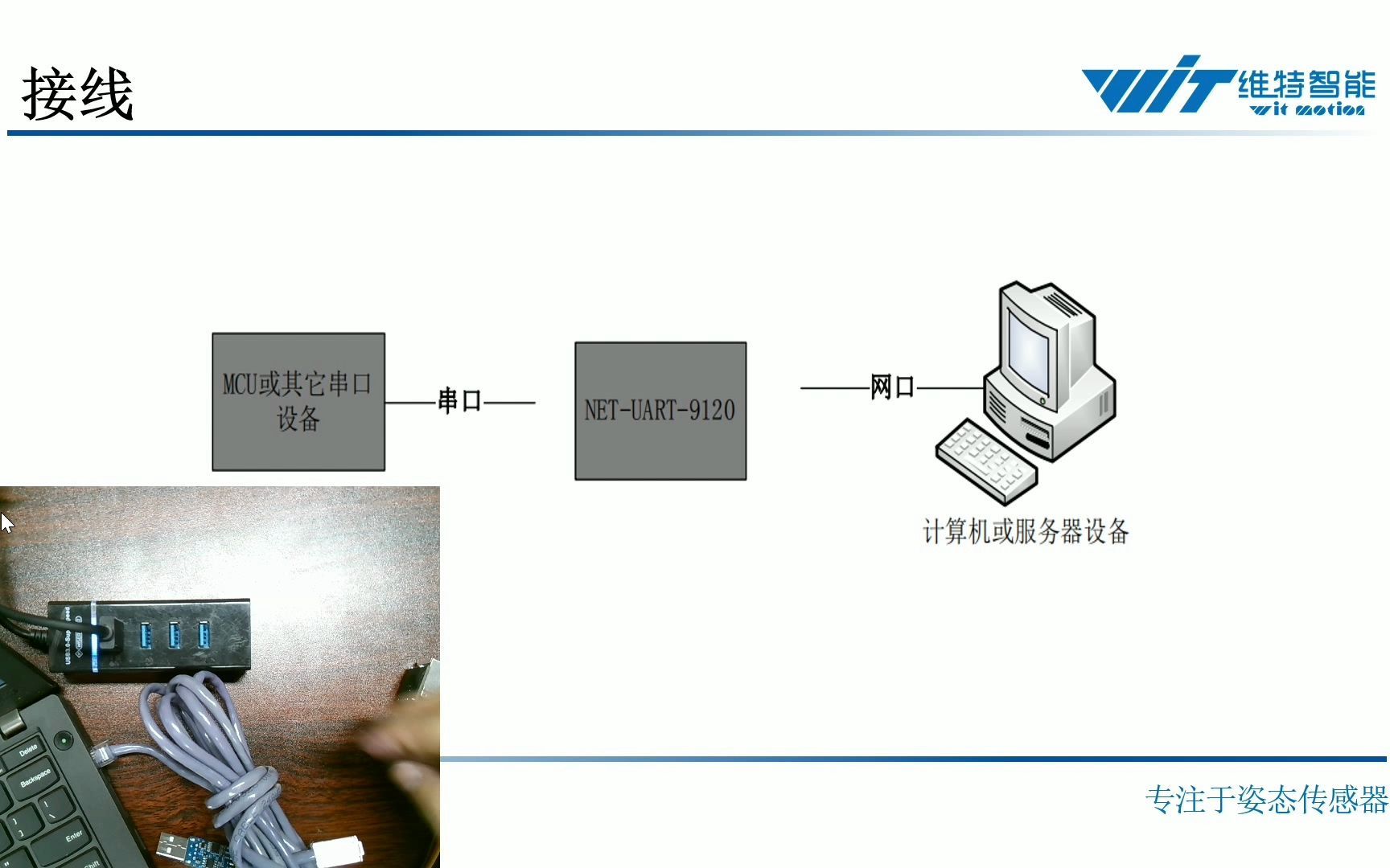 TTLNET 串口转网口,网口转串口模块哔哩哔哩bilibili