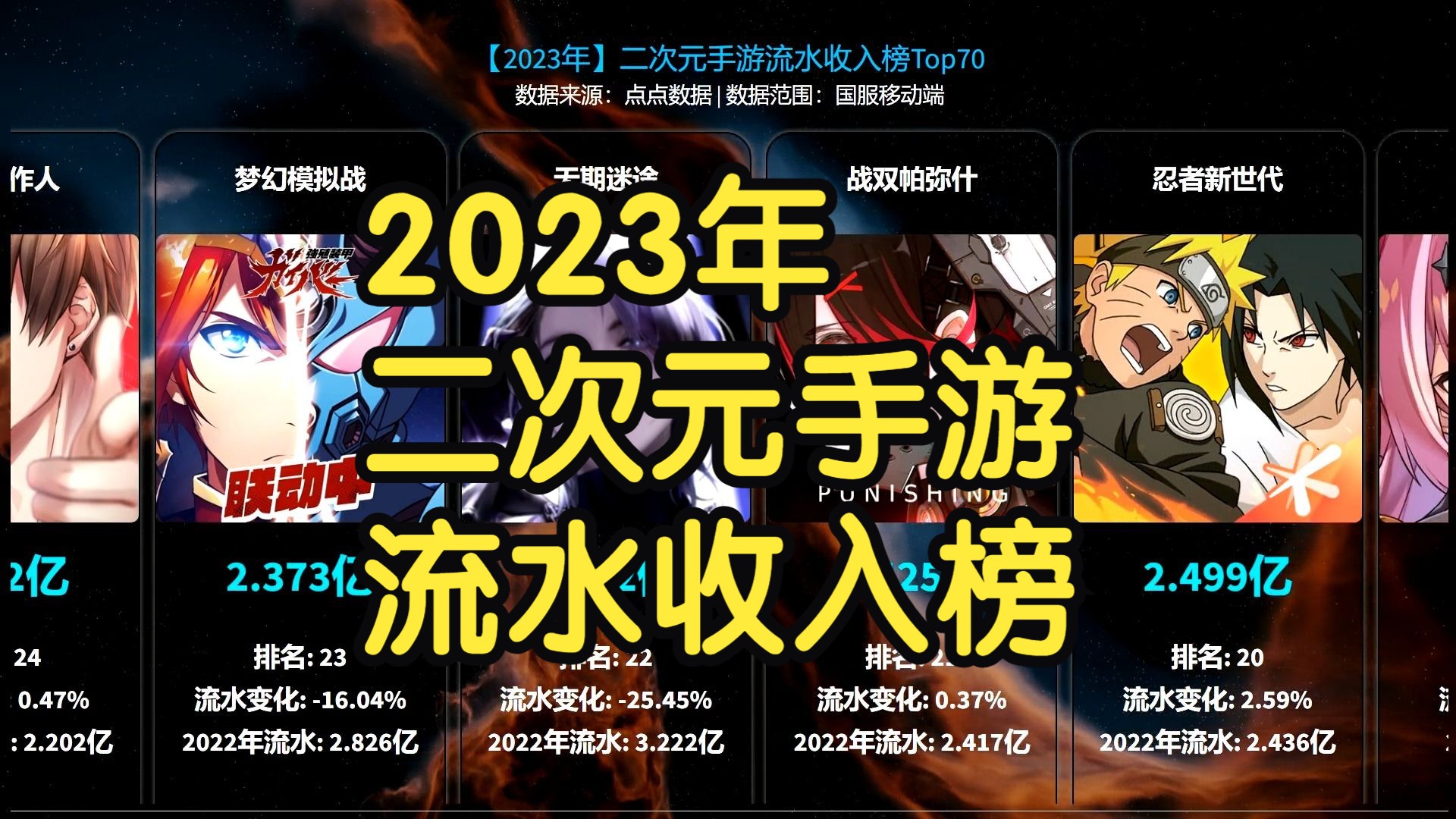 2023年二次元手游流水收入年榜,过于黑暗!冒险岛