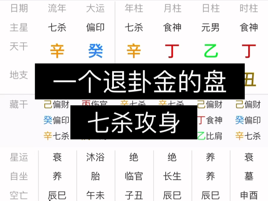 八字案例—退卦金的盘是怎样的?哔哩哔哩bilibili