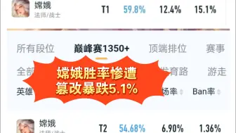 Video herunterladen: 嫦娥胜率惨遭篡改暴跌5.1%