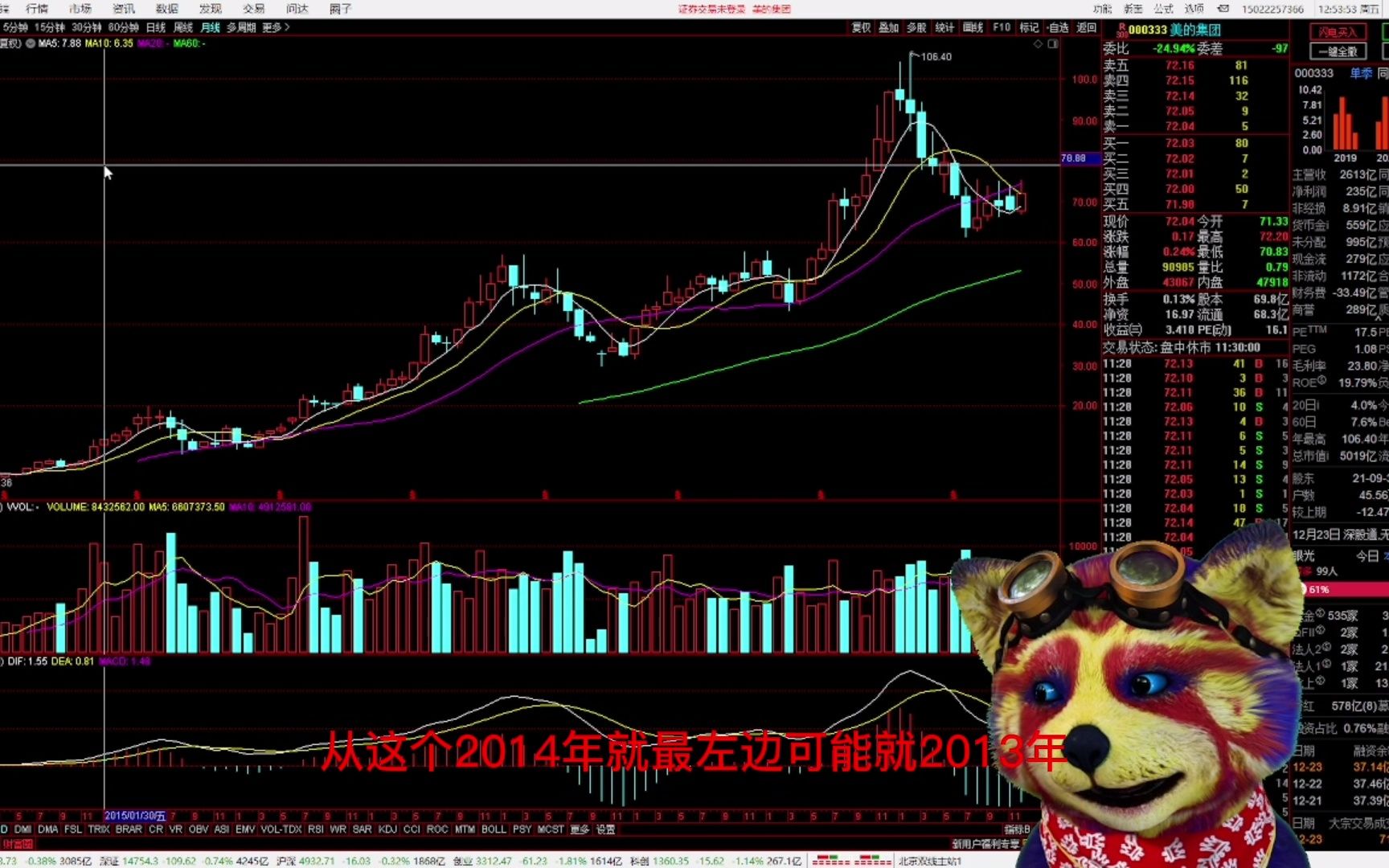 2.1股票基础股票面板(下载通达信软件;主图;副图;盘口;基本面信息)(友校财商课——珍惜你的每一分钟)哔哩哔哩bilibili