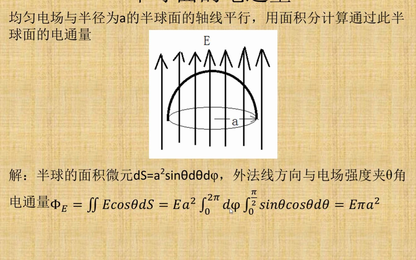 【丁老师讲堂】第309期:静电场的高斯定理哔哩哔哩bilibili