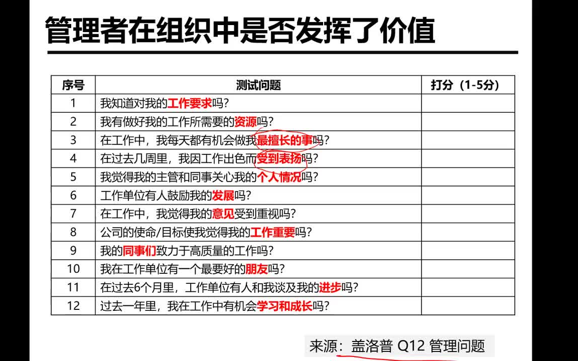 [图]技术走向管理，如何快速胜任？