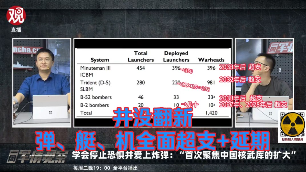 美国雄心勃勃的核武库更新PPT和一地稀碎的现实哔哩哔哩bilibili