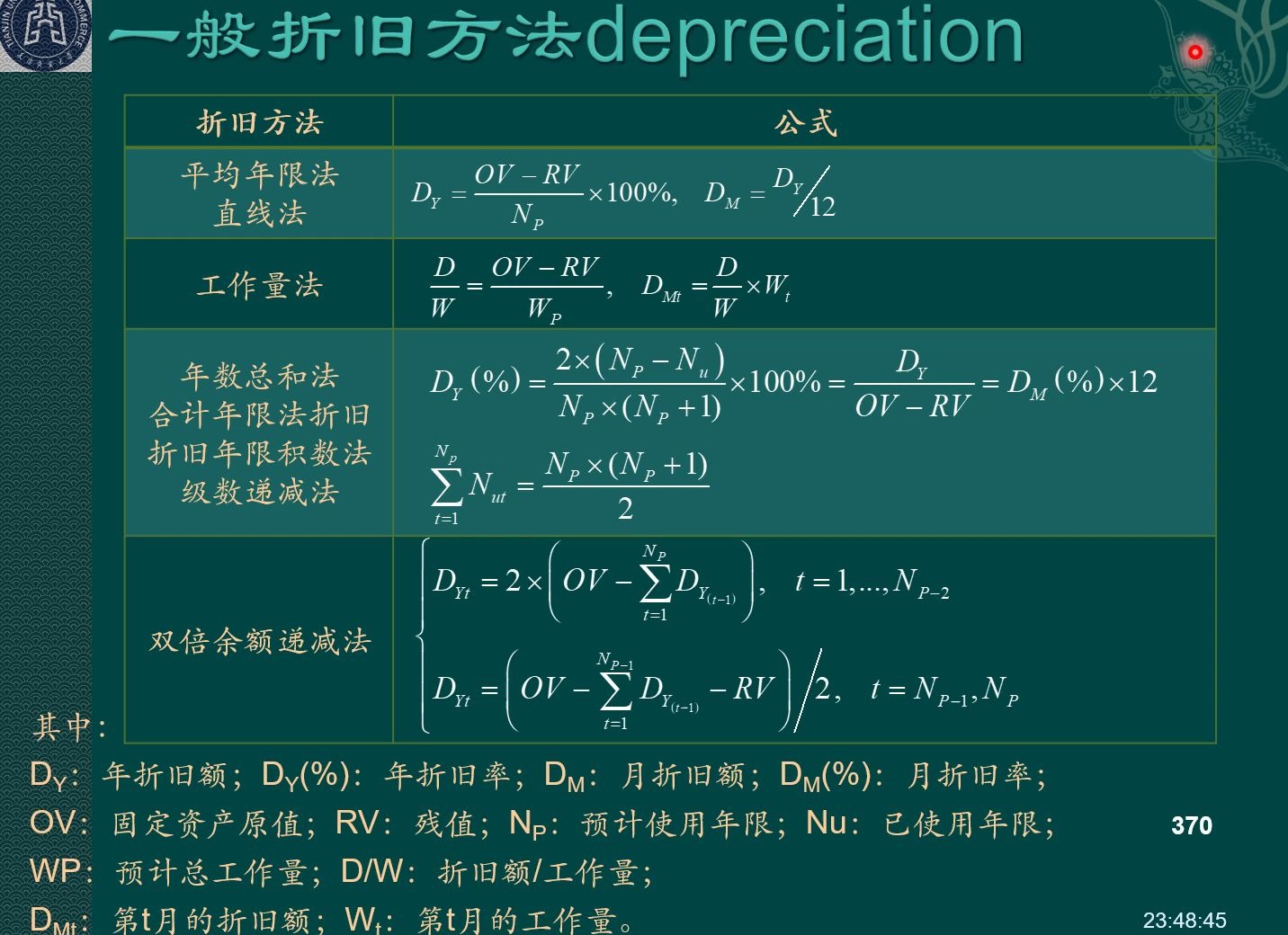 [图]《财务管理学(8ed)》ch7常用的设备折旧方法