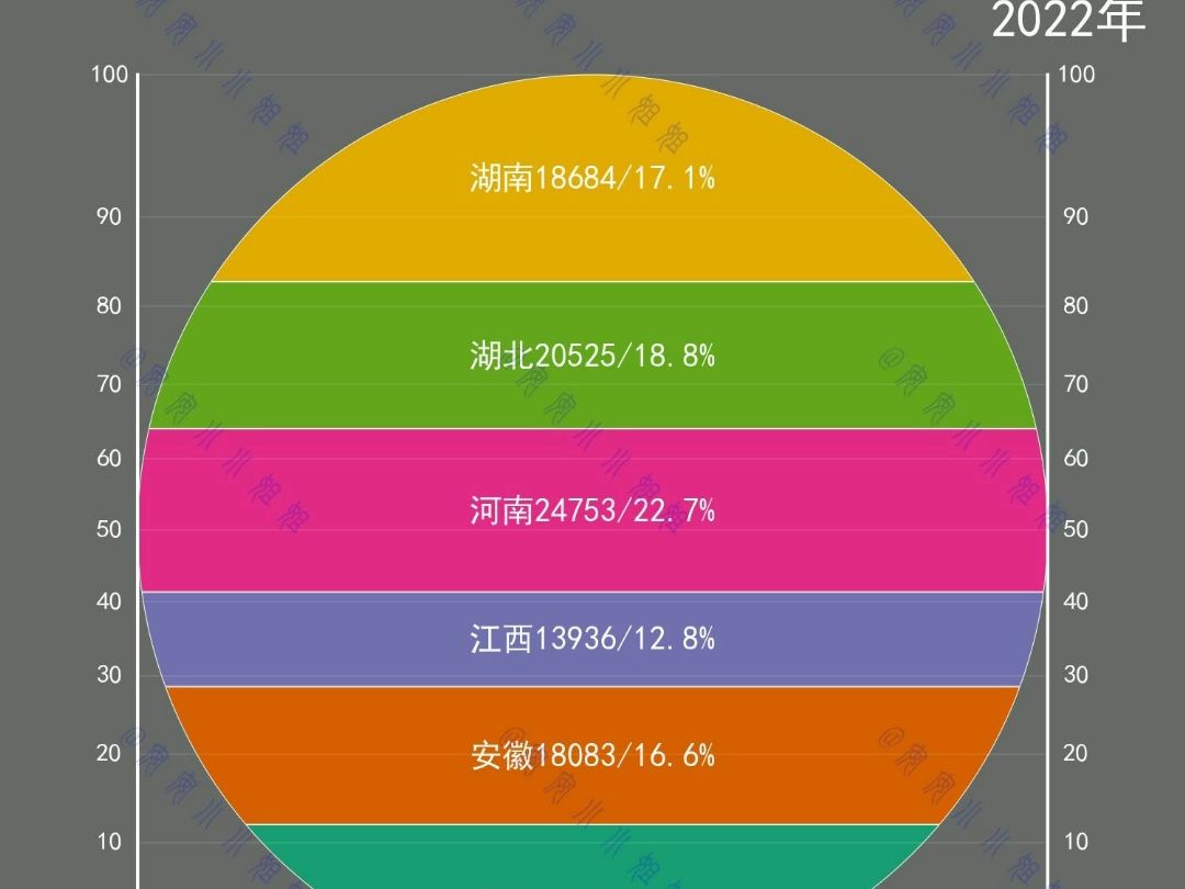 中部六省《GDP》(1978~2023)哔哩哔哩bilibili