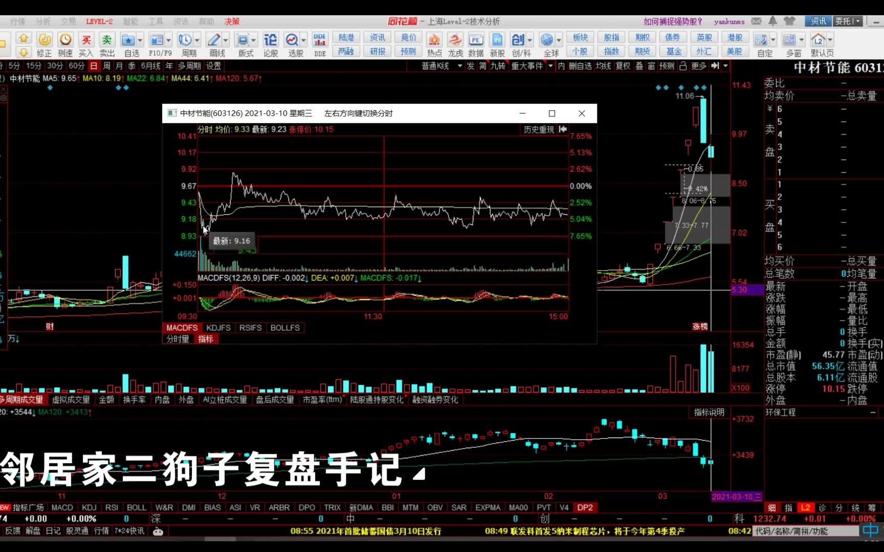 A股20210310复盘手记中材节能哔哩哔哩bilibili