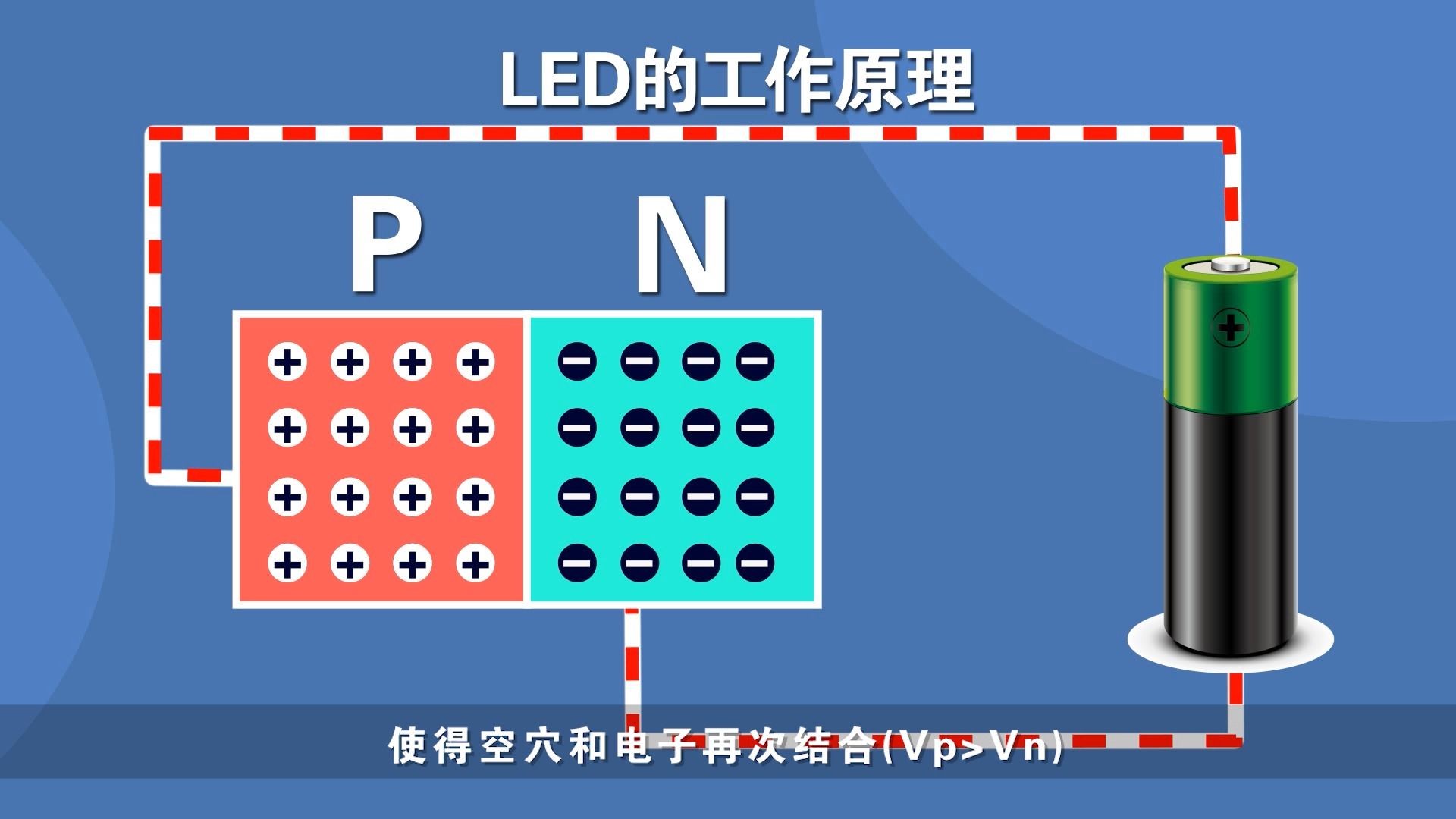 凡亿电子电路基础原理知识入门讲解之LED灯的工作原理哔哩哔哩bilibili