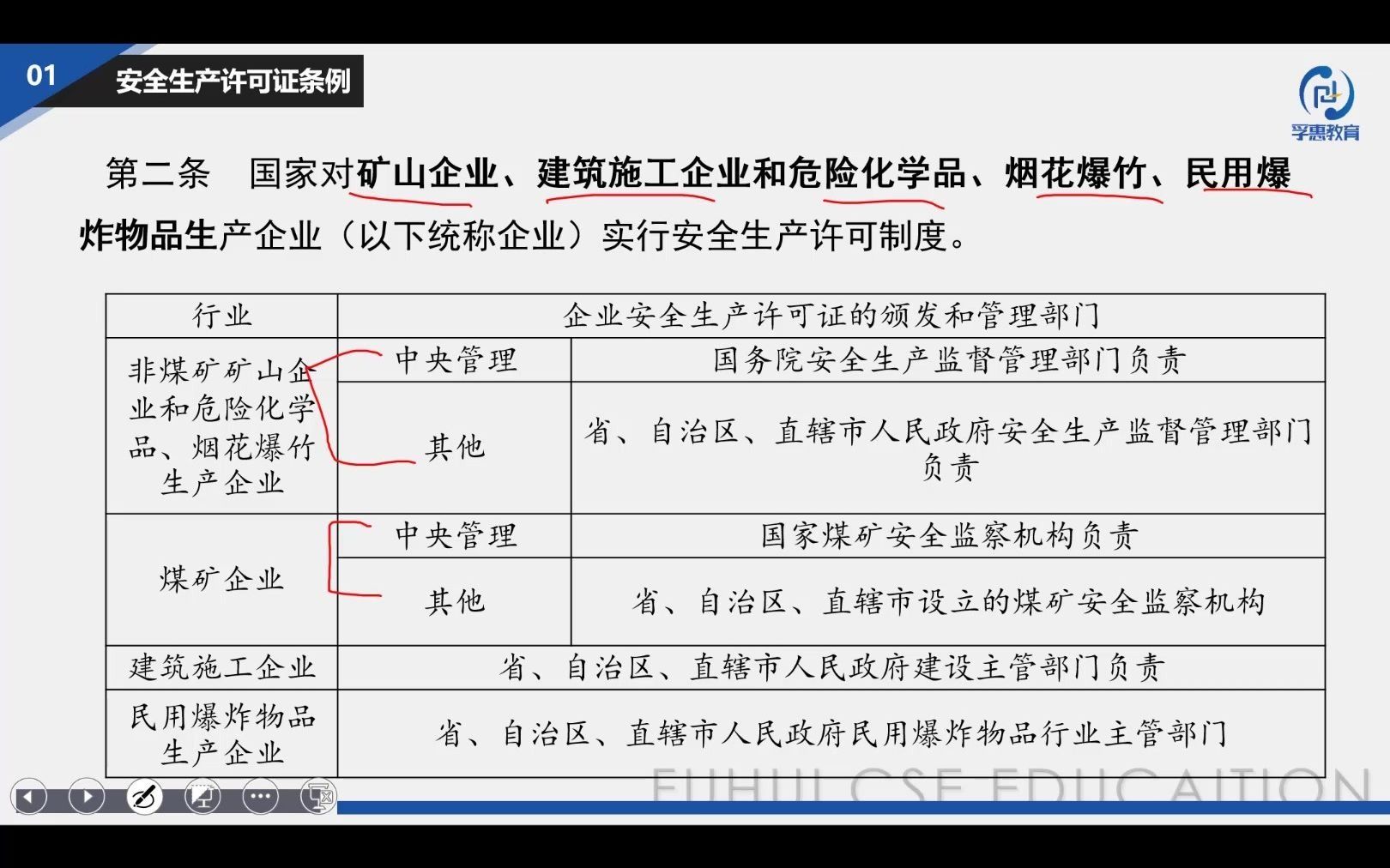 [图]孚惠教育：安全生产许可证条例