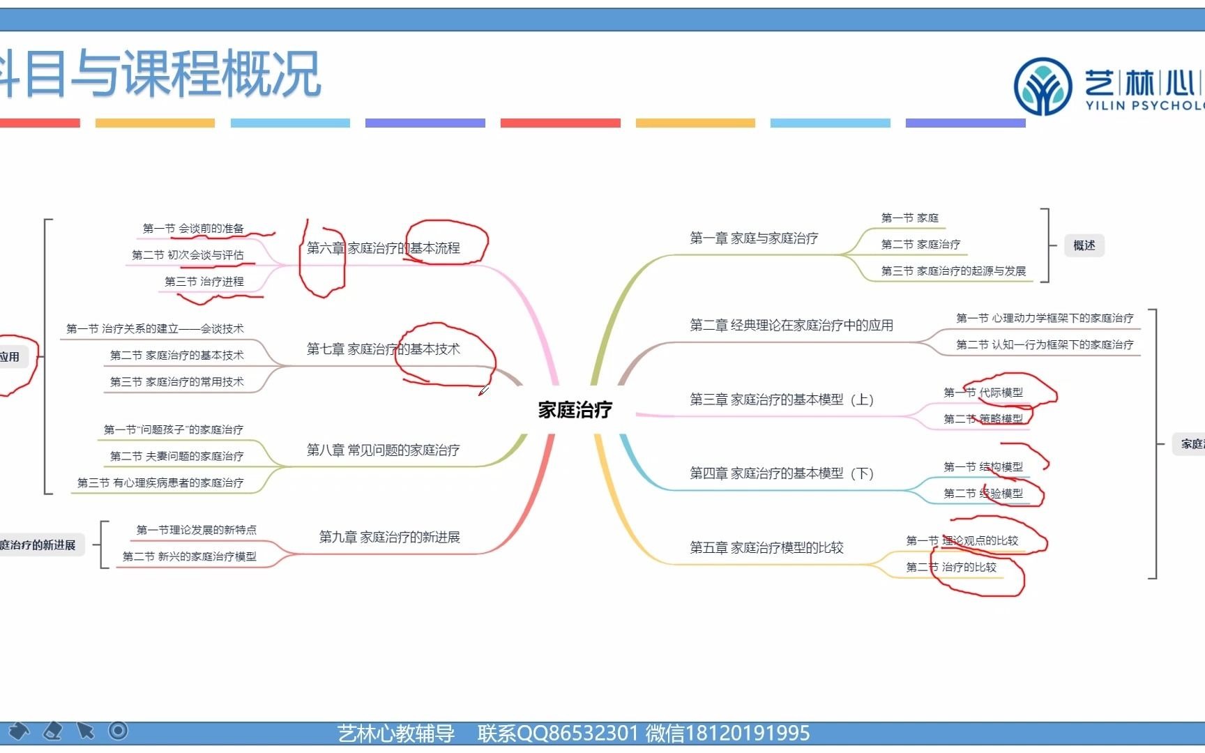 江苏省南京师范大学心理健康教育自考专科 29659家庭心理治疗(试听课)哔哩哔哩bilibili