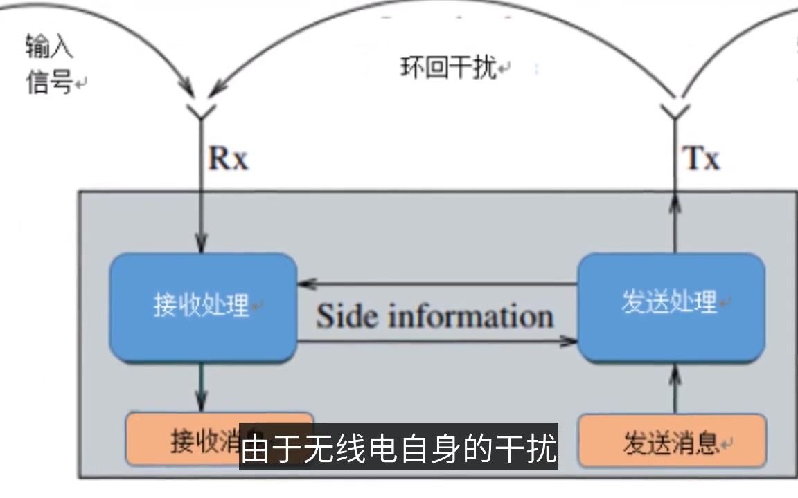 5G可以实现全双工通信不?哔哩哔哩bilibili