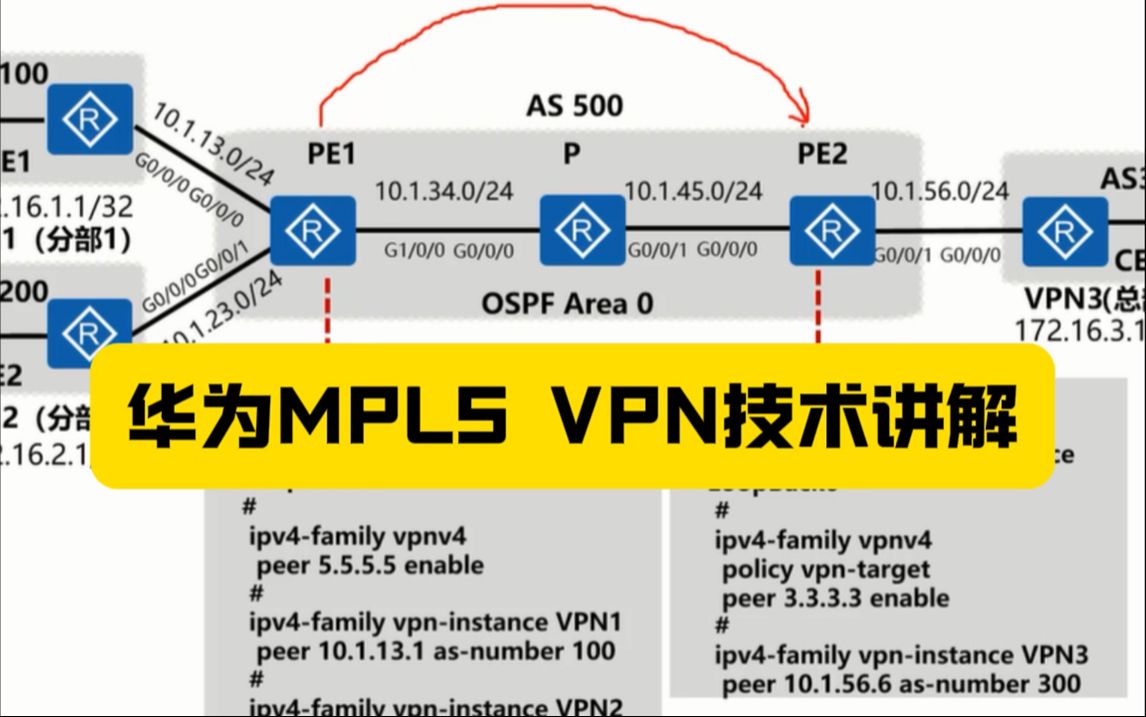 华为MPLS VPN技术原理与配置讲解合集 HCIP+HCIA+HCIE 华为认证 题库 datacom 数通哔哩哔哩bilibili