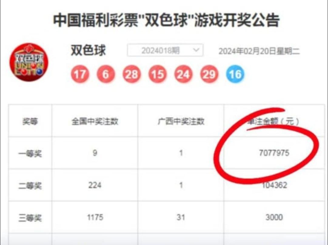紧急寻人!广西一张中707万元彩票一个多月没人领!是你的707万吗?哔哩哔哩bilibili