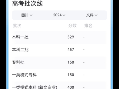 今晚四川高考出分!理科分数线好高,比去年高了好多,比文科都高啊!是那些四川高考生破防了啊?哔哩哔哩bilibili