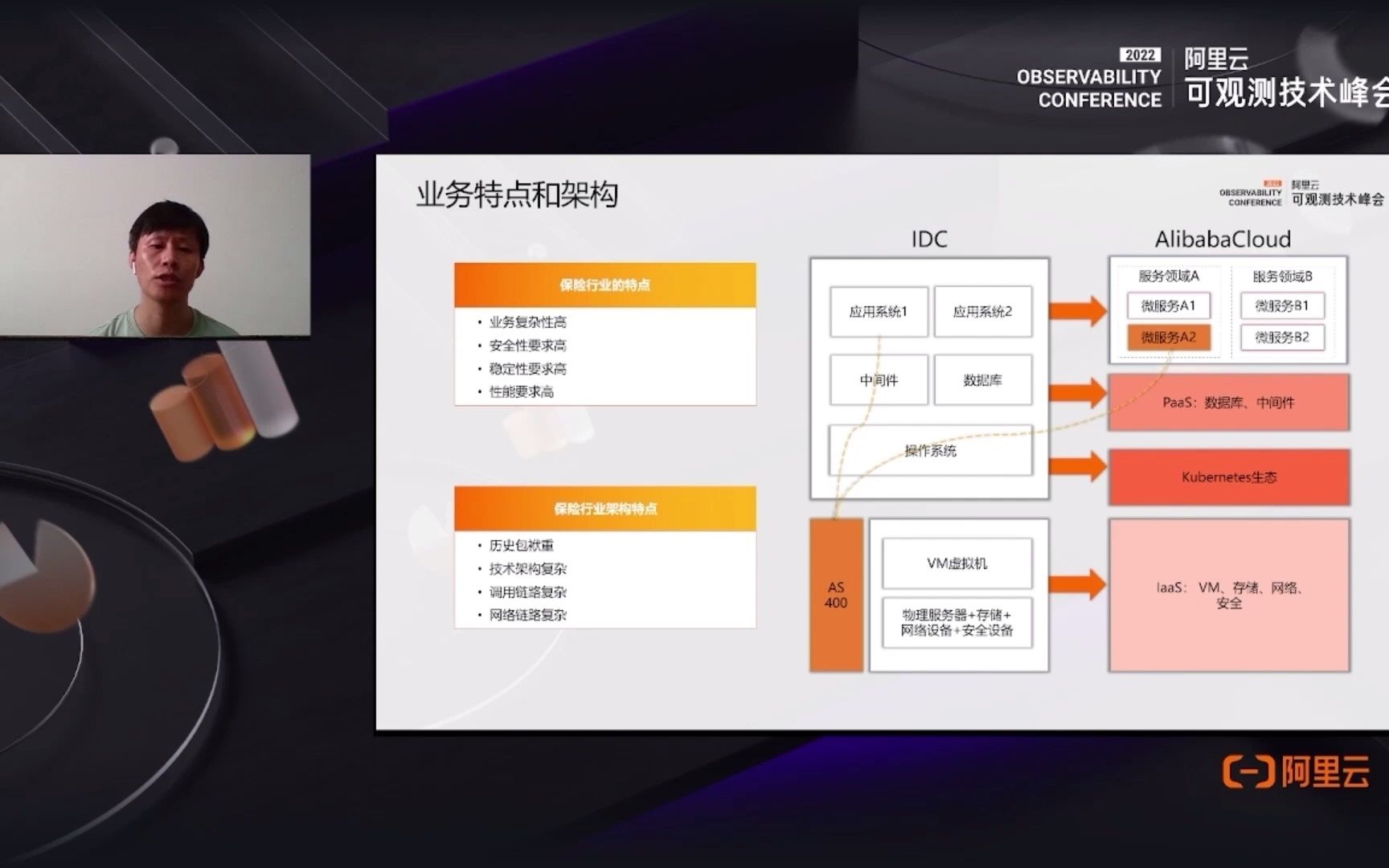 [图]【友邦人寿可观测体系设计与落地】——沈斌 ｜友邦人寿云应用架构负责人、阿里云MVP 刘晓 ｜ 阿里云智能交付专家