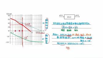 波特图续