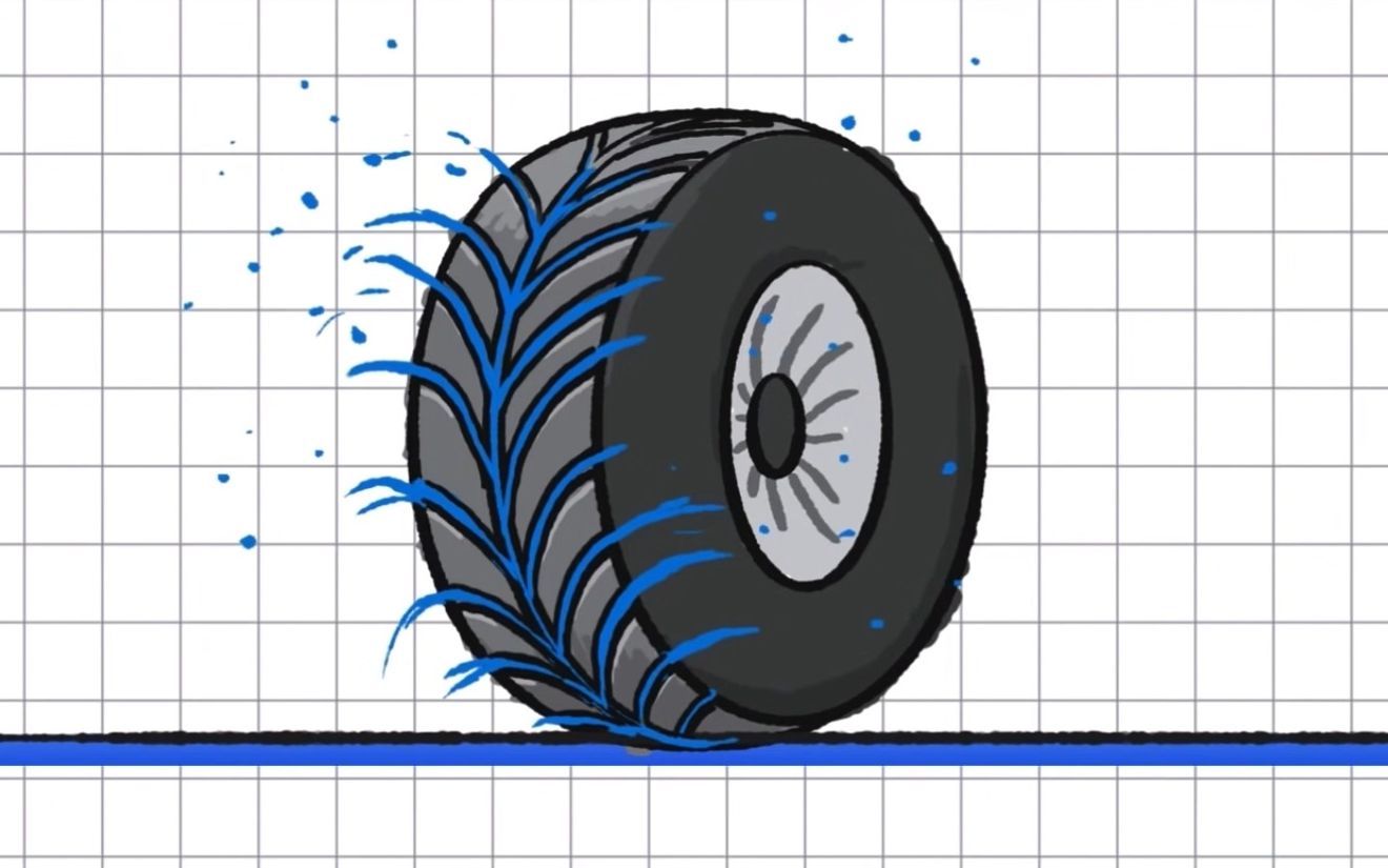 轮胎:理解雨胎背后的逻辑哔哩哔哩bilibili