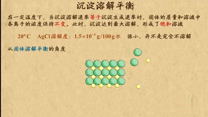 【高中化学】沉淀溶解平衡的概念和特征哔哩哔哩bilibili