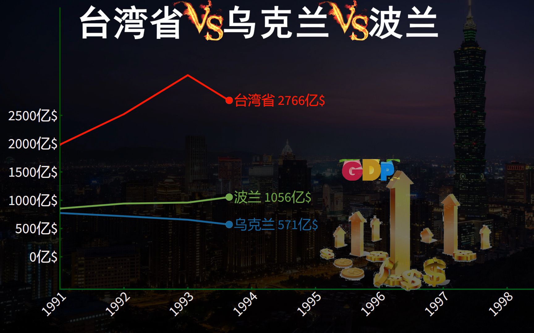 台湾vs乌克兰vs波兰