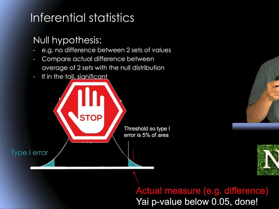 [图]Part 1: Basic inferential statistics