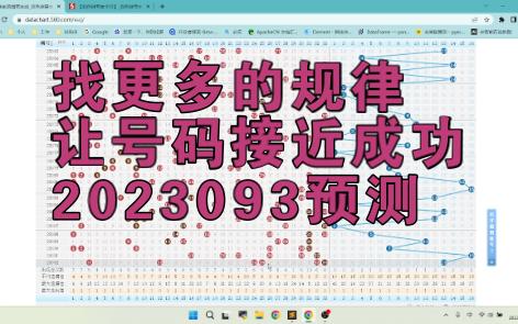 2023093预测,我觉得这次至少回本50%.极有可能只亏3成.哔哩哔哩bilibili