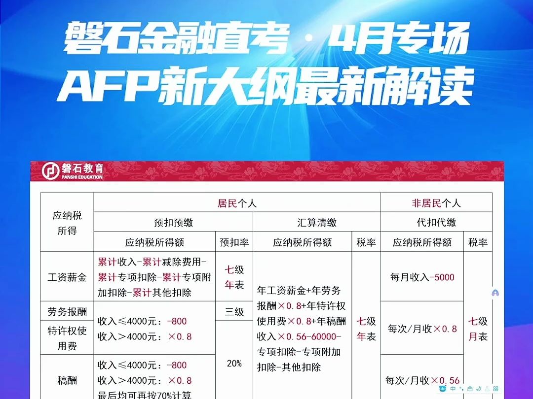 AFP考试新大纲税务模块真题讲解(1)哔哩哔哩bilibili