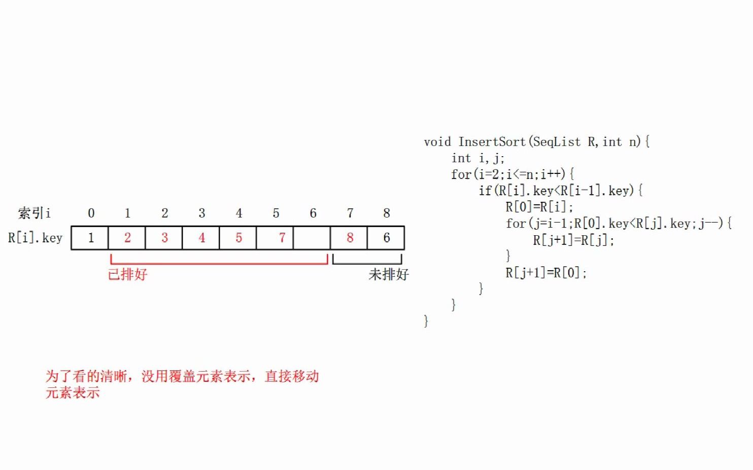 自考02331数据结构直接插入排序动图演示哔哩哔哩bilibili