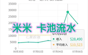 Download Video: 幻塔3.2米米卡池流水一览，以及粗浅的抽取建议