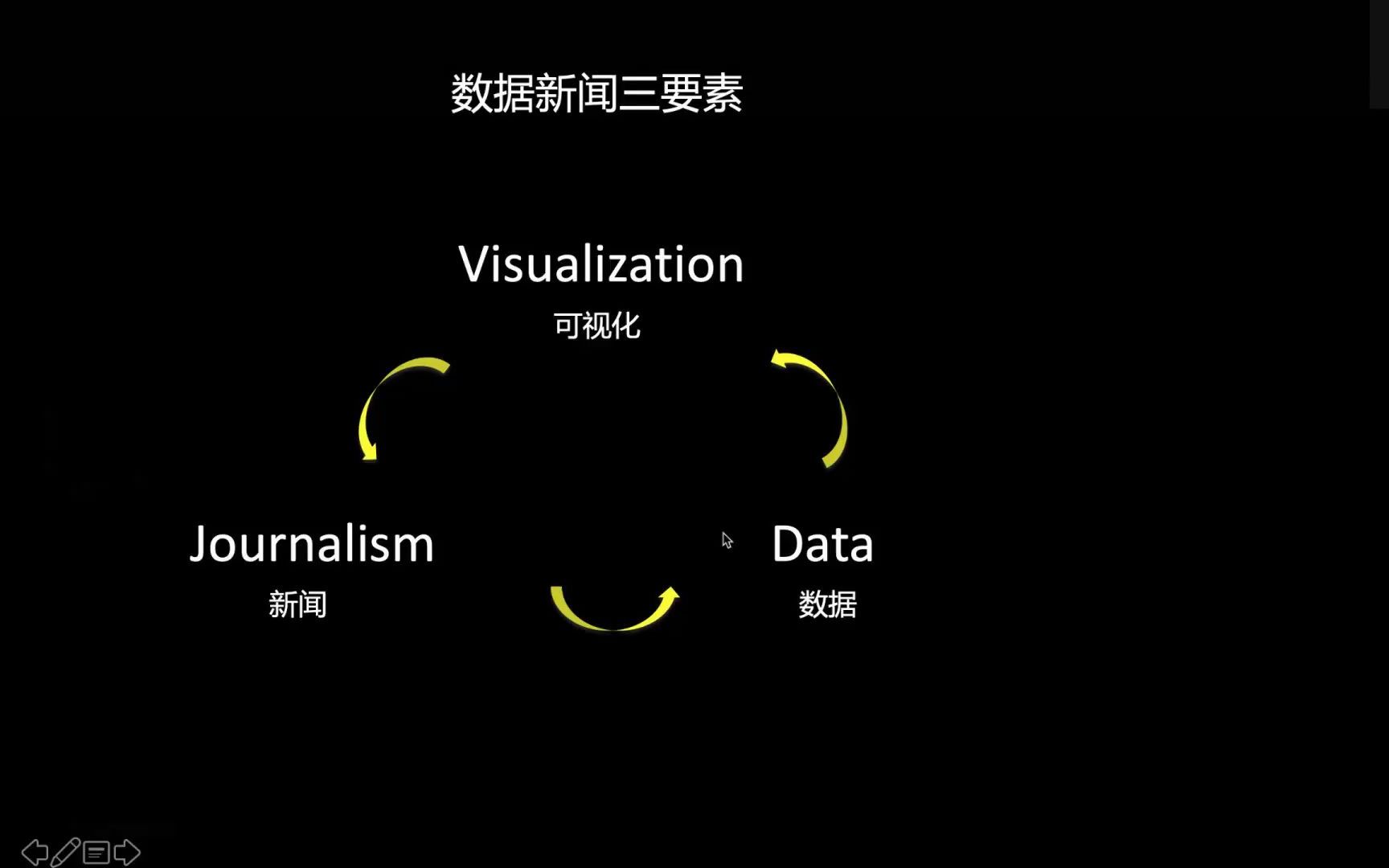 数据新闻比赛导师课程(1)哔哩哔哩bilibili