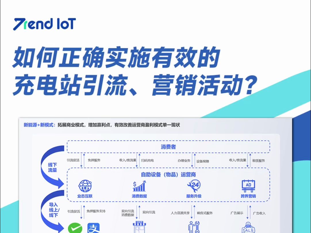 如何正确实施有效的 充电站引流、营销活动?哔哩哔哩bilibili
