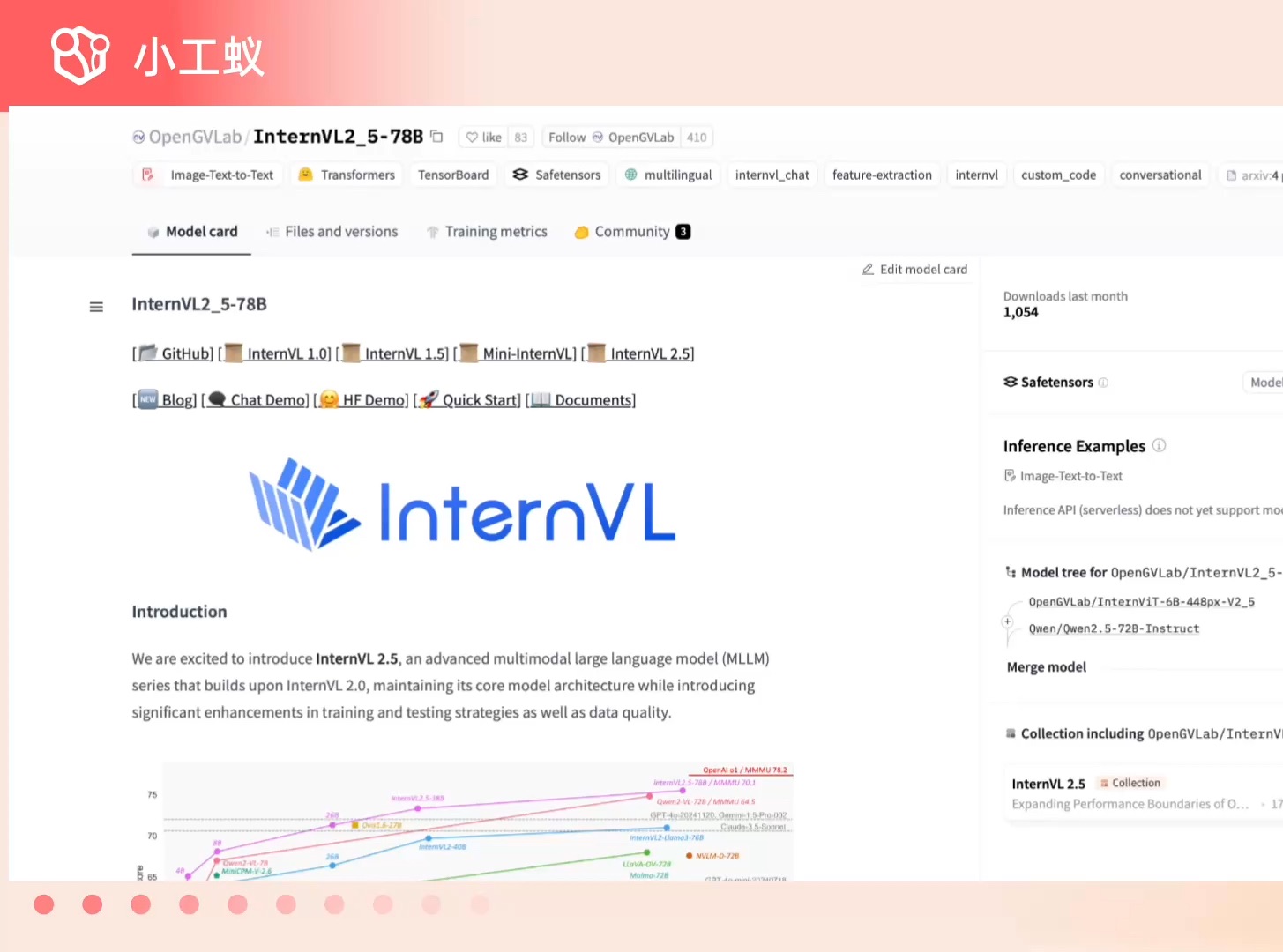 上海人工智能实验室开源视觉大模型InternVL2.5 #小工蚁哔哩哔哩bilibili